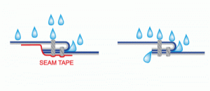 Seam Sealing Tape Heavy Duty for ProSoft® PUL & ProCare® Fabrics (W-22 —  Wazoodle Fabrics